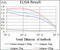 Cyclin-dependent kinase inhibitor 2A, isoforms 1/2/3 antibody, abx012159, Abbexa, Enzyme Linked Immunosorbent Assay image 