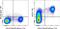 V-Set Immunoregulatory Receptor antibody, 12-1088-42, Invitrogen Antibodies, Flow Cytometry image 