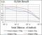 Calmegin antibody, GTX60731, GeneTex, Enzyme Linked Immunosorbent Assay image 