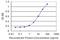 Monooxygenase DBH Like 1 antibody, H00026002-M06, Novus Biologicals, Enzyme Linked Immunosorbent Assay image 