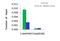 Lysine Methyltransferase 5B antibody, ARP51247_P050, Aviva Systems Biology, Chromatin Immunoprecipitation image 