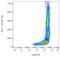 CD58 Molecule antibody, LS-C46453, Lifespan Biosciences, Flow Cytometry image 