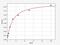 Insulin Like Growth Factor Binding Protein 1 antibody, EM0096, FineTest, Enzyme Linked Immunosorbent Assay image 