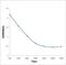 ADAM Metallopeptidase Domain 12 antibody, orb155592, Biorbyt, Enzyme Linked Immunosorbent Assay image 