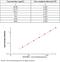 Serpin Family F Member 2 antibody, KIT10297, Sino Biological, Enzyme Linked Immunosorbent Assay image 