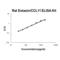 C-C Motif Chemokine Ligand 11 antibody, EK1435, Boster Biological Technology, Enzyme Linked Immunosorbent Assay image 