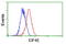 Eukaryotic Translation Initiation Factor 4E antibody, LS-C173004, Lifespan Biosciences, Flow Cytometry image 