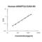 Angiopoietin Like 6 antibody, EK1993, Boster Biological Technology, Enzyme Linked Immunosorbent Assay image 