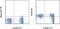 Interferon Alpha And Beta Receptor Subunit 1 antibody, 12-5945-82, Invitrogen Antibodies, Flow Cytometry image 
