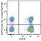 CD319 (CRACC) antibody, 331820, BioLegend, Flow Cytometry image 