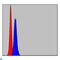 Prohibitin antibody, LS-C812751, Lifespan Biosciences, Flow Cytometry image 