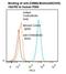 Carcinoembryonic Antigen Related Cell Adhesion Molecule 8 antibody, LS-C357669, Lifespan Biosciences, Flow Cytometry image 