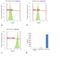 Mouse IgG1 antibody, A10530, Invitrogen Antibodies, Flow Cytometry image 