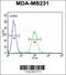 Cathepsin F antibody, 62-331, ProSci, Flow Cytometry image 