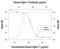 Sialic Acid Binding Ig Like Lectin 7 antibody, AF1138, R&D Systems, Western Blot image 