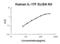 Interleukin 17F antibody, EK0795, Boster Biological Technology, Enzyme Linked Immunosorbent Assay image 