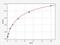 Adenosine A2a Receptor antibody, ER0715, FineTest, Enzyme Linked Immunosorbent Assay image 