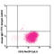 S100 Calcium Binding Protein A9 antibody, 350703, BioLegend, Immunocytochemistry image 