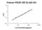 Platelet Derived Growth Factor D antibody, EK1700, Boster Biological Technology, Enzyme Linked Immunosorbent Assay image 