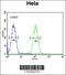 Phospholipase A And Acyltransferase 3 antibody, 62-032, ProSci, Flow Cytometry image 