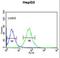 Alkaline Ceramidase 3 antibody, LS-C155927, Lifespan Biosciences, Flow Cytometry image 