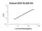 Epidermal Growth Factor antibody, FEK0325, Boster Biological Technology, Enzyme Linked Immunosorbent Assay image 