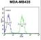 Dehydrogenase/Reductase 7 antibody, LS-C167401, Lifespan Biosciences, Flow Cytometry image 