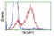 Phosphoinositide 3-kinase adapter protein 1 antibody, TA501812, Origene, Flow Cytometry image 