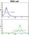 Insulin Like Growth Factor Binding Protein 6 antibody, LS-C165151, Lifespan Biosciences, Flow Cytometry image 