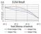 MOB Kinase Activator 1A antibody, NBP2-61873, Novus Biologicals, Enzyme Linked Immunosorbent Assay image 