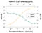 IL-12 antibody, AF1716, R&D Systems, Neutralising image 