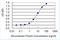 Tight Junction Protein 2 antibody, H00009414-M01-100ug, Novus Biologicals, Enzyme Linked Immunosorbent Assay image 