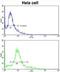 Actin Related Protein 3 antibody, abx031774, Abbexa, Flow Cytometry image 