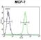 Otopetrin 3 antibody, abx026499, Abbexa, Flow Cytometry image 