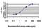 T-Box 3 antibody, H00006926-M02, Novus Biologicals, Enzyme Linked Immunosorbent Assay image 