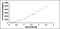 Matrix Metallopeptidase 15 antibody, MBS2019510, MyBioSource, Enzyme Linked Immunosorbent Assay image 