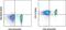 Interleukin 2 Receptor Subunit Gamma antibody, 13-1329-80, Invitrogen Antibodies, Flow Cytometry image 