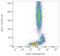 Adhesion G Protein-Coupled Receptor E5 antibody, LS-C45896, Lifespan Biosciences, Flow Cytometry image 