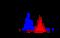 F4 antibody, MCA2674GA, Bio-Rad (formerly AbD Serotec) , Flow Cytometry image 