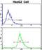 40S ribosomal protein S15 antibody, LS-C162732, Lifespan Biosciences, Flow Cytometry image 