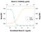 Interleukin 3 antibody, AF-403-NA, R&D Systems, Neutralising image 
