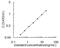  Very low-density lipoprotein   antibody, OKEH01315, Aviva Systems Biology, Enzyme Linked Immunosorbent Assay image 