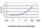 Core 1 Synthase, Glycoprotein-N-Acetylgalactosamine 3-Beta-Galactosyltransferase 1 antibody, LS-C105161, Lifespan Biosciences, Enzyme Linked Immunosorbent Assay image 