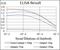 RB Transcriptional Corepressor Like 2 antibody, NBP2-52551, Novus Biologicals, Enzyme Linked Immunosorbent Assay image 