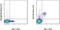 Integrin Subunit Alpha 2 antibody, 61-5971-80, Invitrogen Antibodies, Flow Cytometry image 