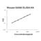 Growth Arrest Specific 6 antibody, EK1196, Boster Biological Technology, Enzyme Linked Immunosorbent Assay image 