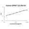 Serine Peptidase Inhibitor, Kunitz Type 1 antibody, EK0771, Boster Biological Technology, Enzyme Linked Immunosorbent Assay image 