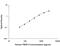 Triggering Receptor Expressed On Myeloid Cells 2 antibody, AF1828, R&D Systems, Enzyme Linked Immunosorbent Assay image 