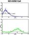 Caldesmon 1 antibody, GTX81812, GeneTex, Flow Cytometry image 