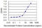 Corticotropin Releasing Hormone antibody, LS-C196964, Lifespan Biosciences, Enzyme Linked Immunosorbent Assay image 